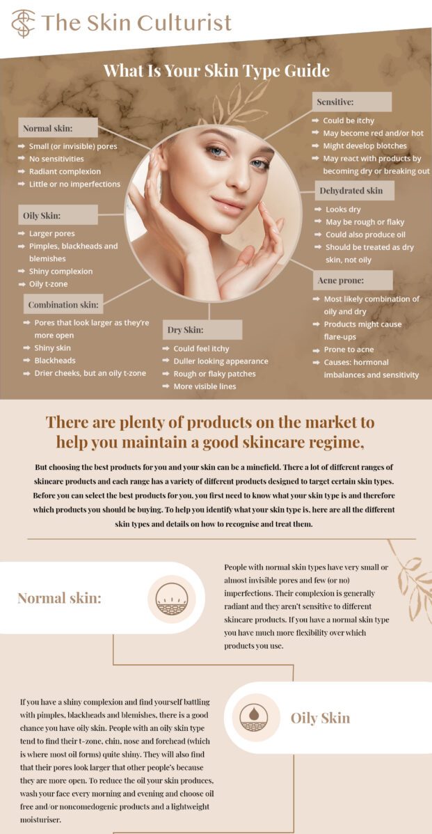 skinculturist-infographic-scaled
