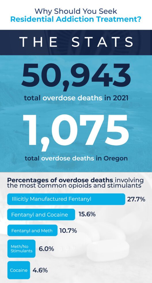 Why Should We Seek Residential Addiction Treatment-Infographic