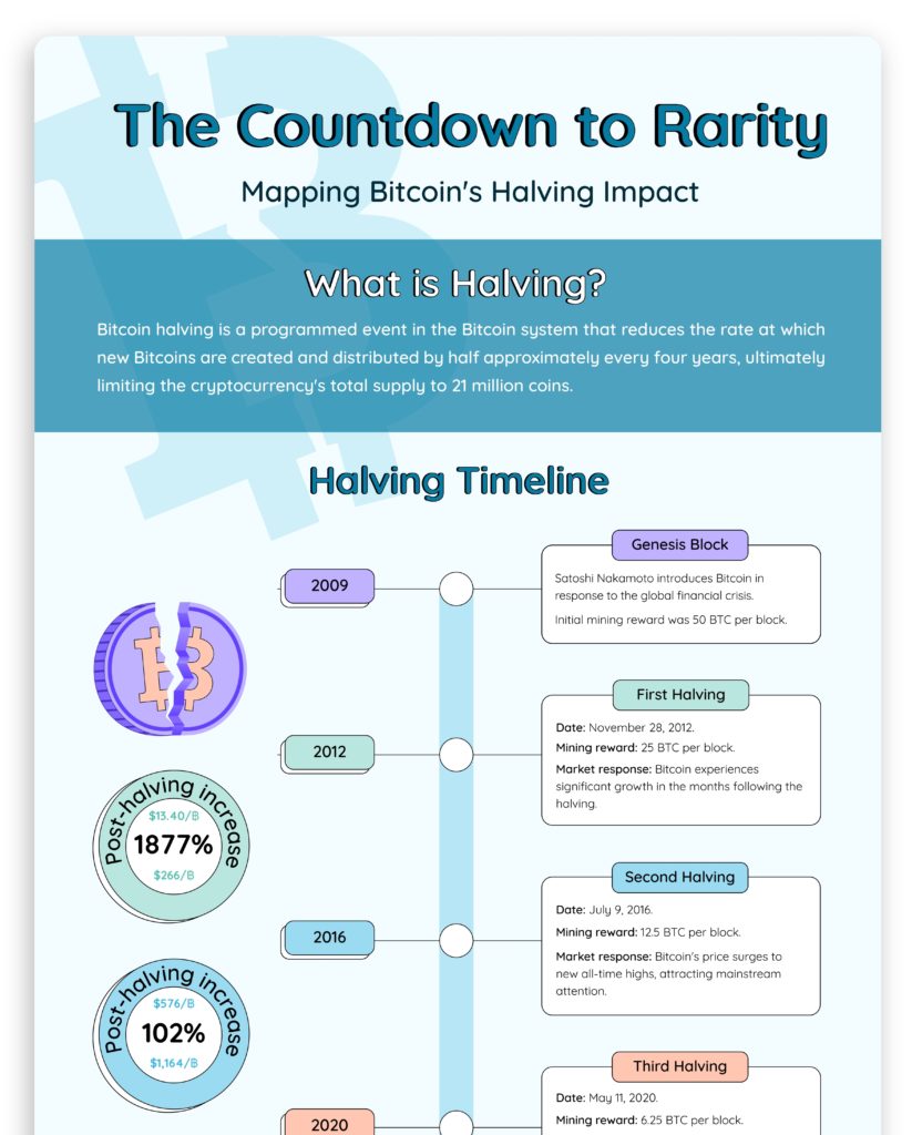 mapping-bitcoins-halving-impact