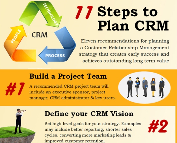 11 Steps to Plan CRM (Infographic)