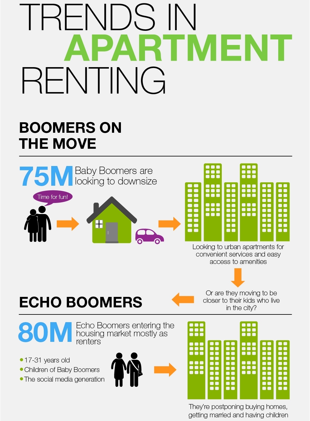 Trends in Apartment Renting (Infographic)