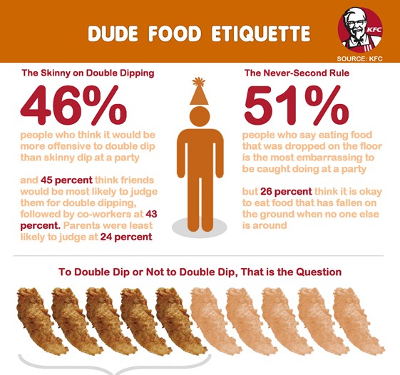 KFC’s Dude Food Etiquette (Infographic)