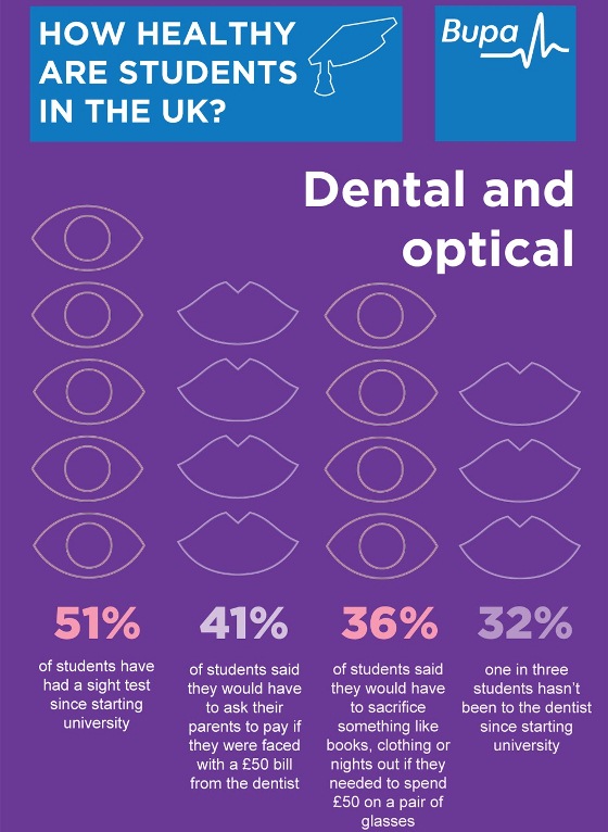 Young and Reckless- A breakdown of student health in the UK (Infographic)