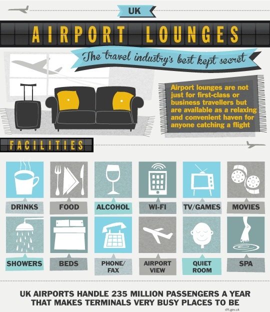 Airport Lounges – The travel industry’s best kept secret (Infographic)