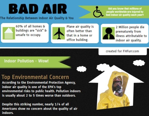 Bad Air – The Relationship Between Indoor Air Quality (Infographic)