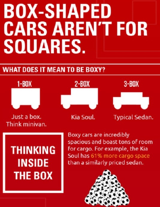 Box Shaped Cars Aren’t For Squares (Infographic)