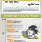 brain injury in the NFL