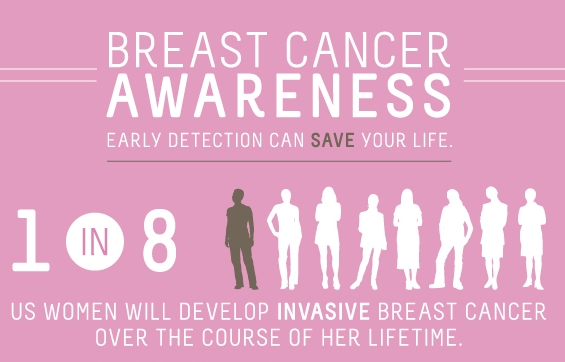 Breast Cancer Awareness (Infographic)