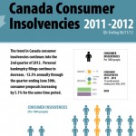 canada consumer insolvency statistics