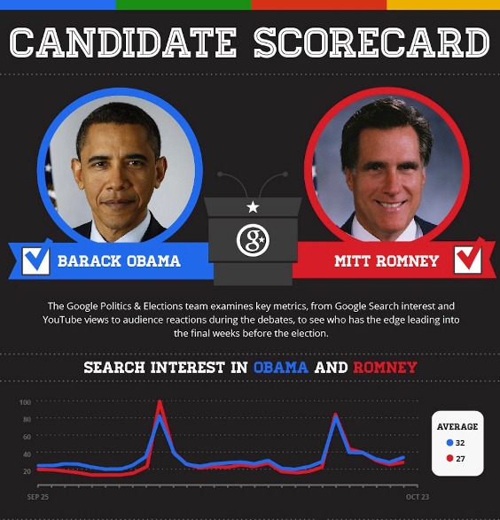 Candidate Scoreboard (Infographic)