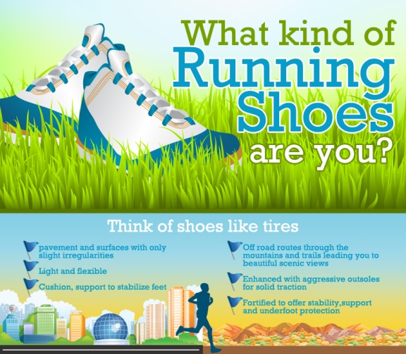 Choosing The Right Type Of Running Shoes (Infographic)