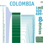 colombia ethnic groups