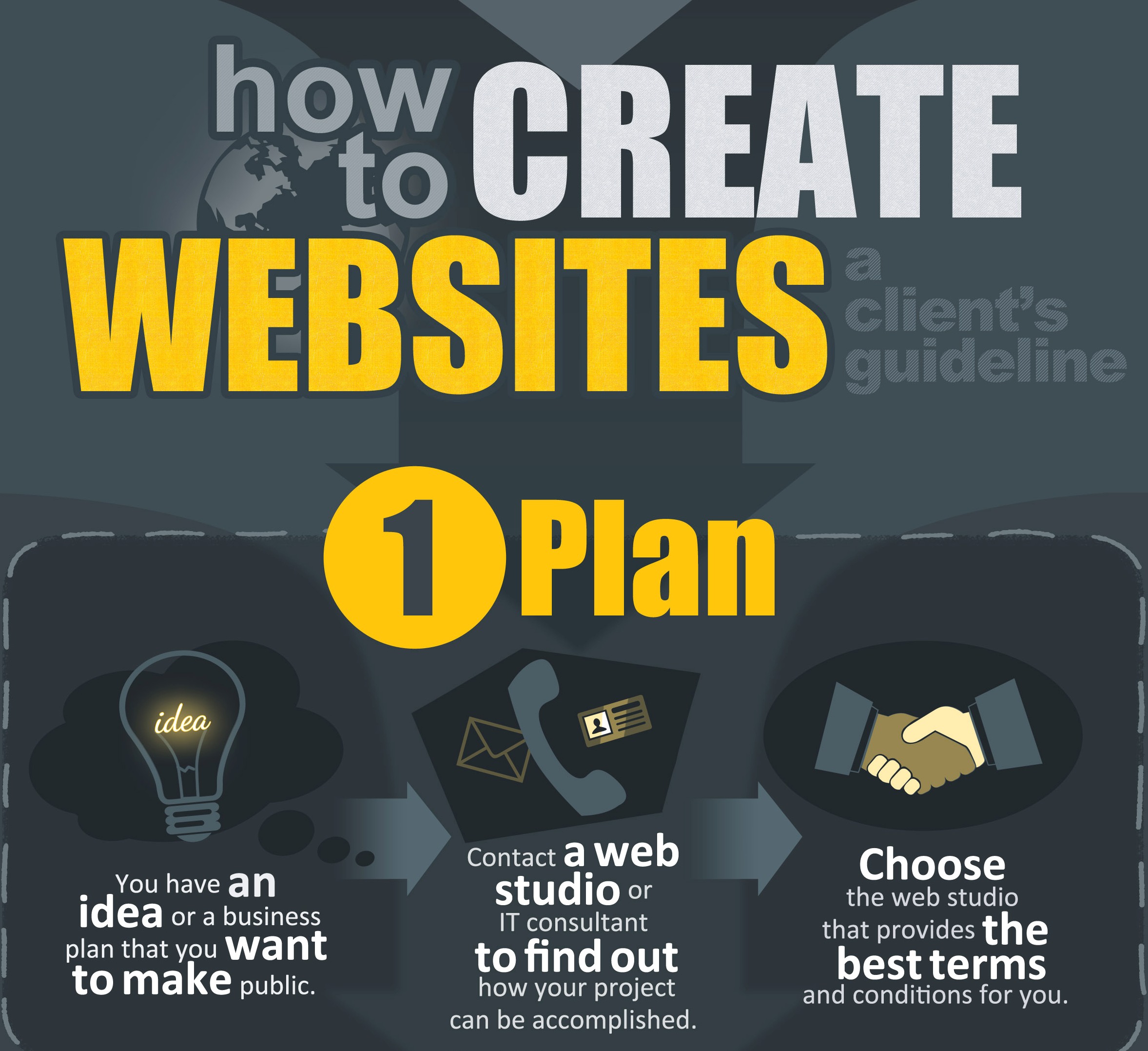 How to create websites (Infographic)