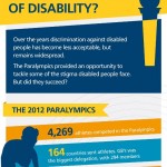 did the paralympics affect public perceptions of disability