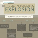 digital publishing explosion
