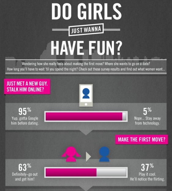 Do Girls Just Wanna Have Fun? (Infographic)