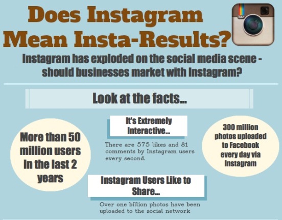 Does Instagram Mean Insta-Results? (infographic)