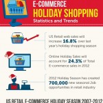 ecommerce holiday shopping statistics and trends