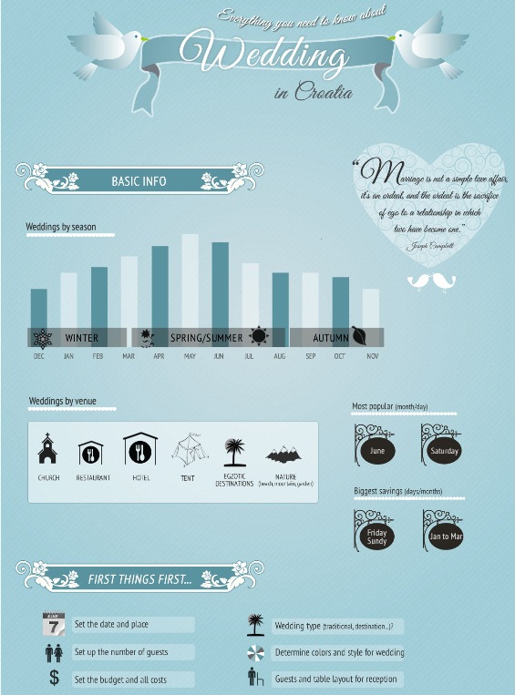 Everything you need to know about getting married in Croatia (Infographic)