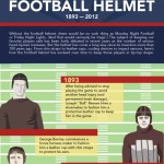 evolution of the football helmet