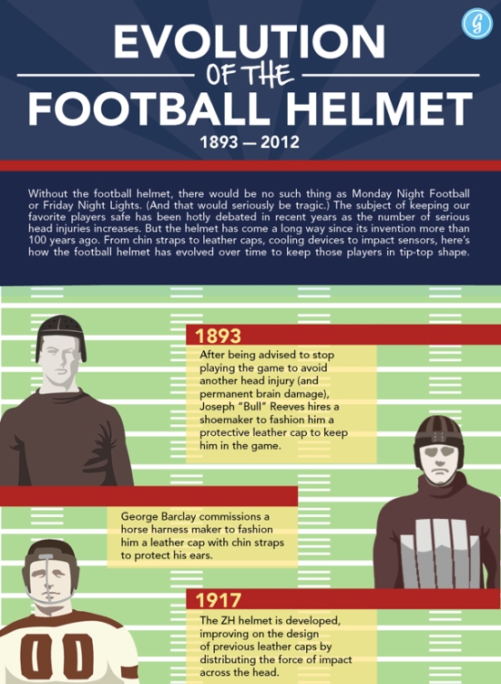 The Evolution of the Football Helmet (Infographic)