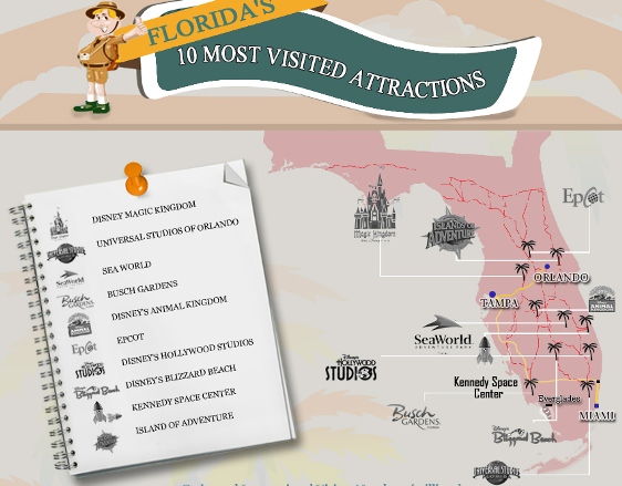 Florida’s 10 Most Visited Attractions (Infographic)