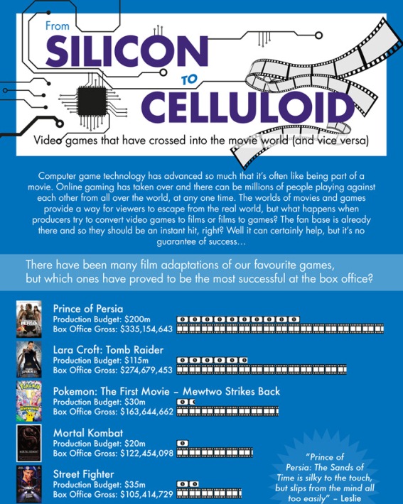 From Silicon to Celluloid (Infographic)