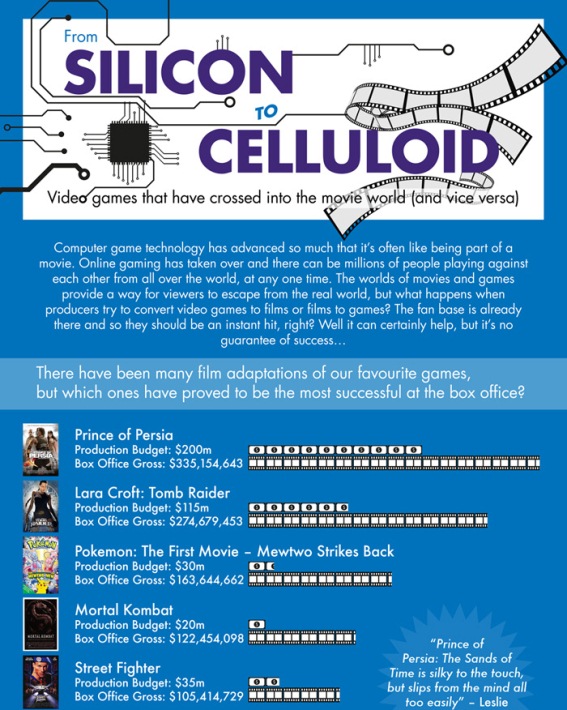 From Silicon to Celluloid (Infographic)