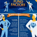 fund faceoff
