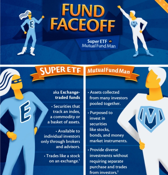 Fund Faceoff (Infographic)