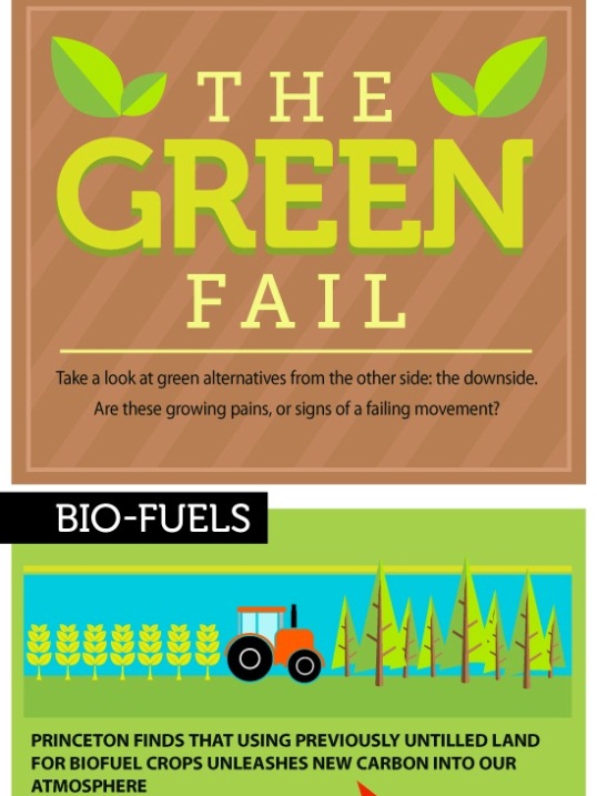 The Green Fail (Infographic)