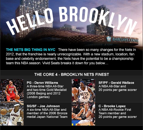 Hello Brooklyn: What’s New With The Nets (Infographic)