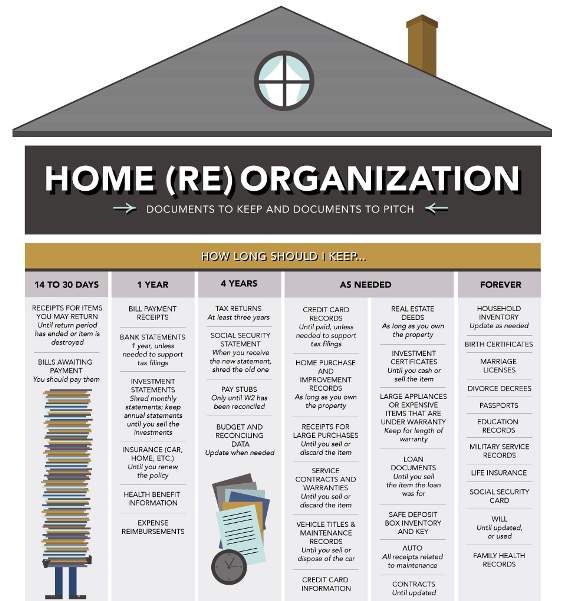 How Long Should I Keep Important Documents? (Infographic)