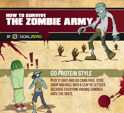 How to Survive the Zombie Army (Infographic)