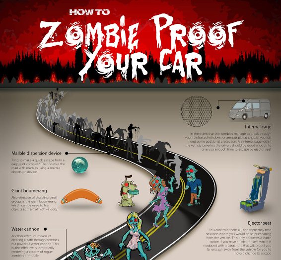 How To Zombie Proof Your Car (Infographic)