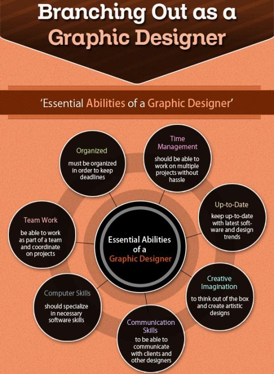 I’m a Graphic Designer. Now What? (Infographic)
