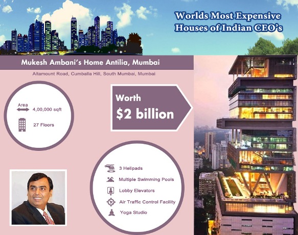 India’s Most Expensive Properties Overview : MyMoneyMantra (Infographic)