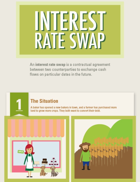 Interest Rate Swap (Infographic)
