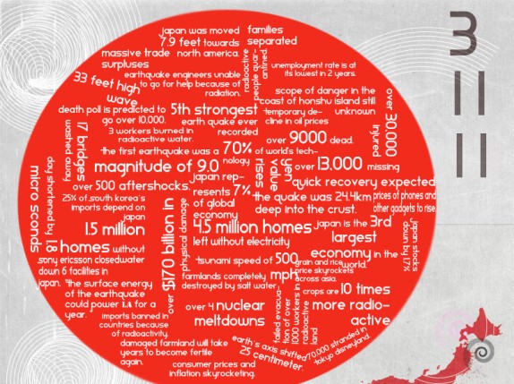 Japan’s Earthquake Headlines (Infographic)