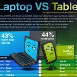 laptop vs tablet