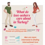love-seekers care about in turkey
