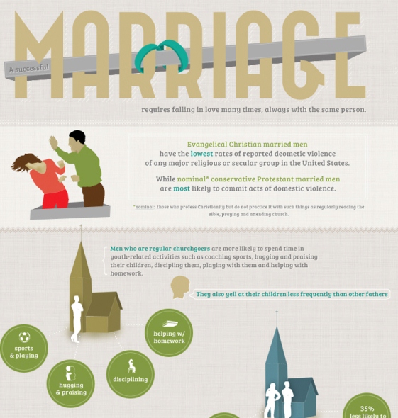Marriage Infographic (Infographic)