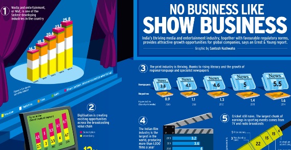 NO BUSINESS LIKE SHOW BUSINESS (Infographic)