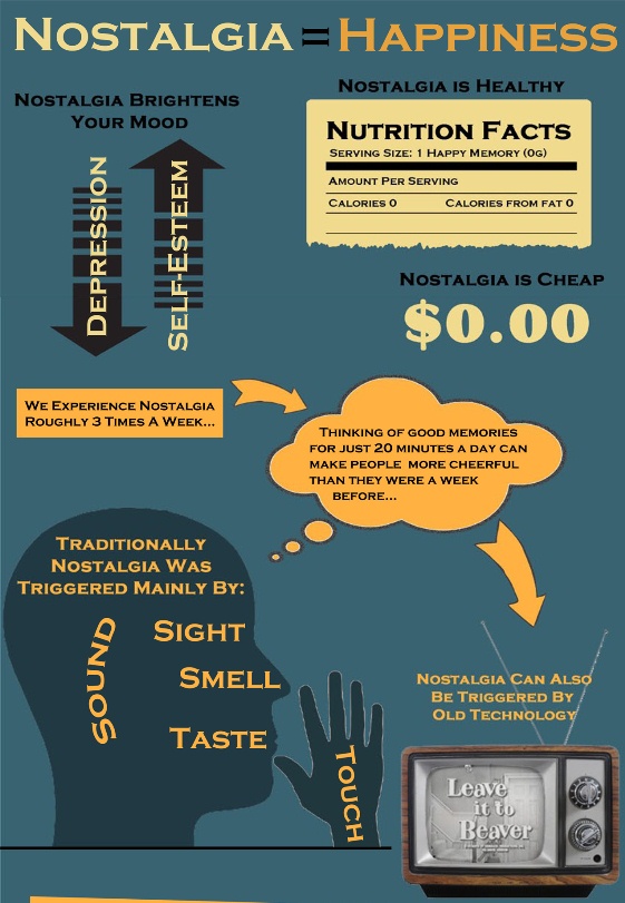 Nostalgia = Happiness (Infographic)