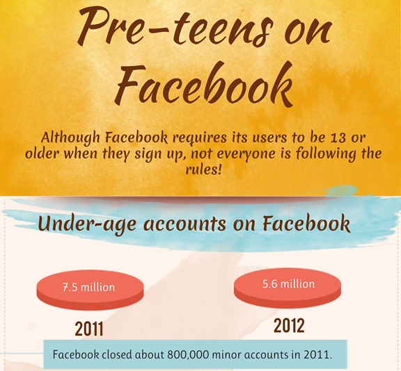 Pre-teens on Facebook (Infographic)