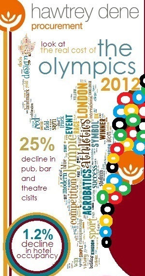 The real of The Olympics (Infographic)