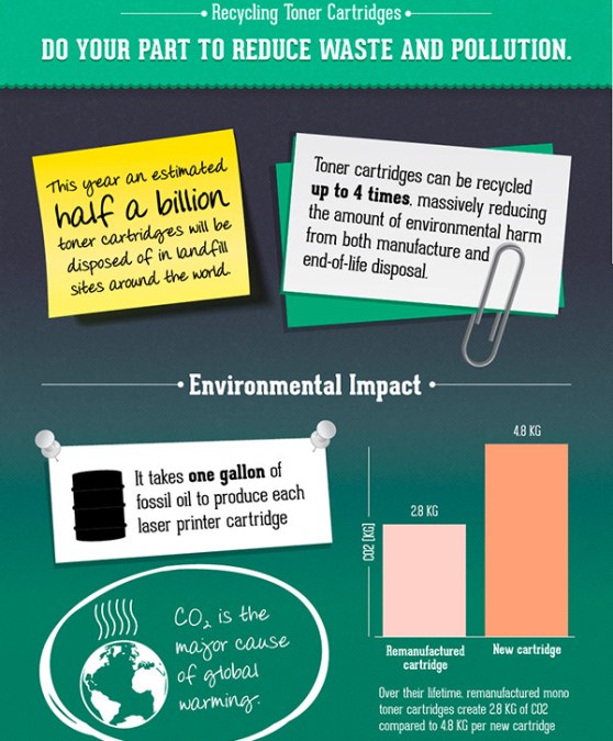 Recycling Toner Cartridges (Infographic)