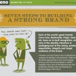seven steps to building a strong brand