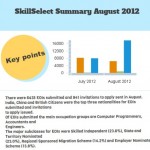 skillselect summary august 2012