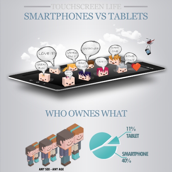 Smartphones VS Tablets (Infographic)